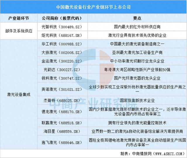 2025中国激光设备行业上市公司全方位对比分析(图1)