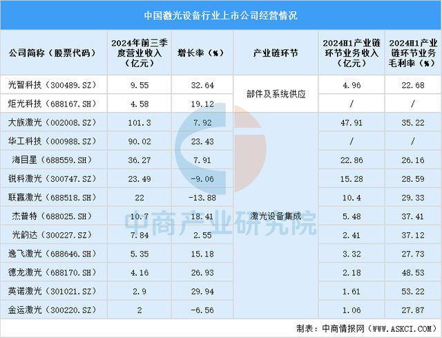 2025中国激光设备行业上市公司全方位对比分析(图4)