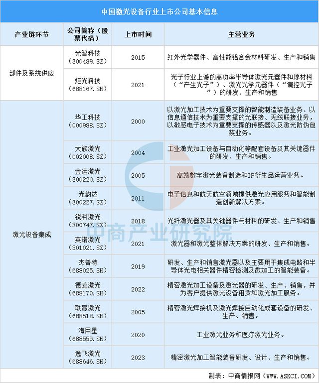 2025中国激光设备行业上市公司全方位对比分析(图2)