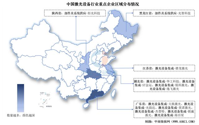 2025中国激光设备行业上市公司全方位对比分析(图3)