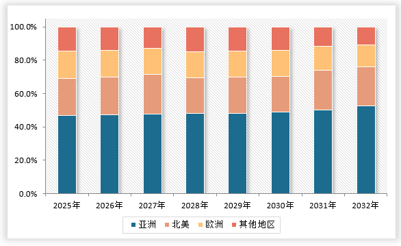米乐M6：中国焊接材料行业运营现状调研与发展战略研究报告（2025-2032年）(图3)