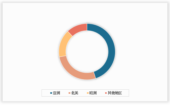 米乐M6：中国焊接材料行业运营现状调研与发展战略研究报告（2025-2032年）(图2)