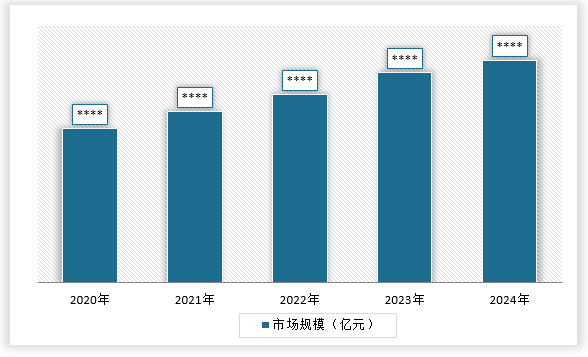 米乐M6：中国焊接材料行业运营现状调研与发展战略研究报告（2025-2032年）(图4)