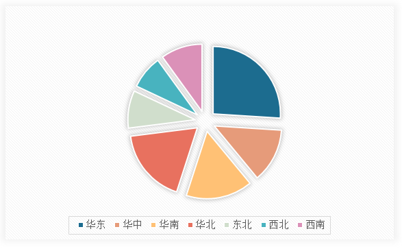 米乐M6：中国焊接材料行业运营现状调研与发展战略研究报告（2025-2032年）(图14)