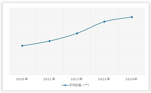 米乐M6：中国焊接材料行业运营现状调研与发展战略研究报告（2025-2032年）(图12)