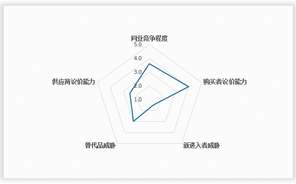 米乐M6：中国焊接材料行业运营现状调研与发展战略研究报告（2025-2032年）(图11)