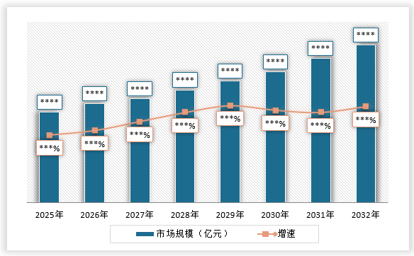米乐M6：中国焊接材料行业运营现状调研与发展战略研究报告（2025-2032年）(图5)