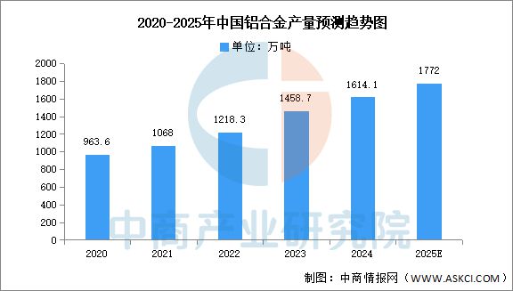米乐M6平台：2025年中国3D打印产业链图谱及投资布局分析(图4)