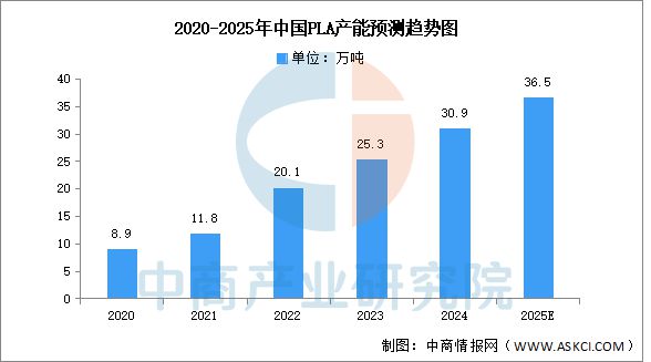 米乐M6平台：2025年中国3D打印产业链图谱及投资布局分析(图6)