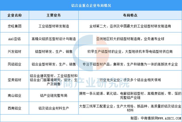 米乐M6平台：2025年中国3D打印产业链图谱及投资布局分析(图5)