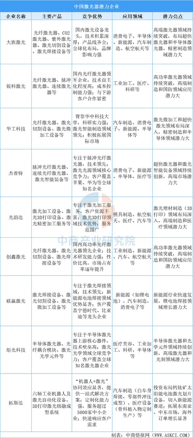 米乐M6平台：2025年中国3D打印产业链图谱及投资布局分析(图9)