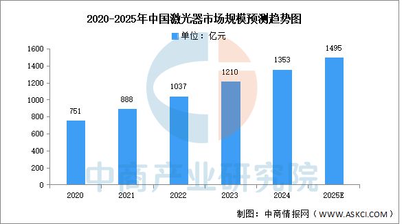 米乐M6平台：2025年中国3D打印产业链图谱及投资布局分析(图8)