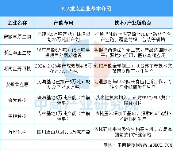 米乐M6平台：2025年中国3D打印产业链图谱及投资布局分析(图7)