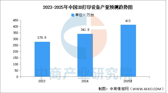 米乐M6平台：2025年中国3D打印产业链图谱及投资布局分析(图10)
