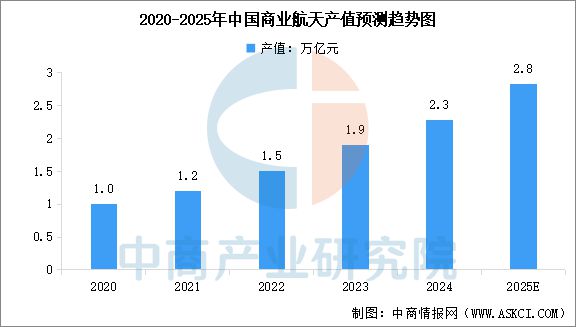 米乐M6平台：2025年中国3D打印产业链图谱及投资布局分析(图14)