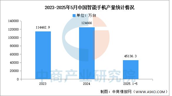 米乐M6平台：2025年中国3D打印产业链图谱及投资布局分析(图15)