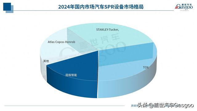 车身“连接技术”迎来国产替代新纪元(图1)