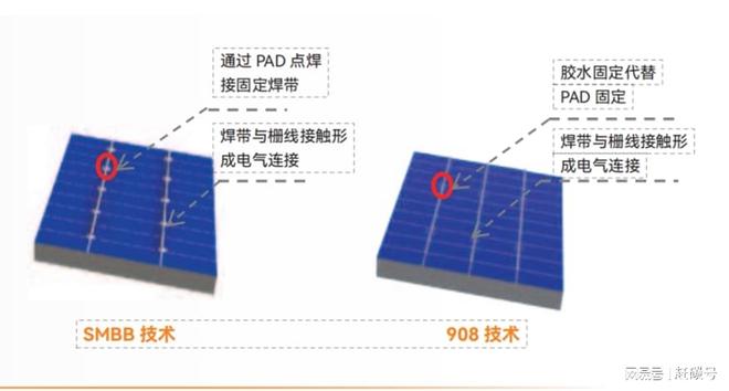 米乐M6：三年研发投入110亿！品质永远是内卷时代必须坚守的底线(图2)