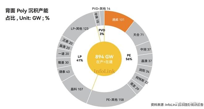 米乐M6：三年研发投入110亿！品质永远是内卷时代必须坚守的底线(图3)
