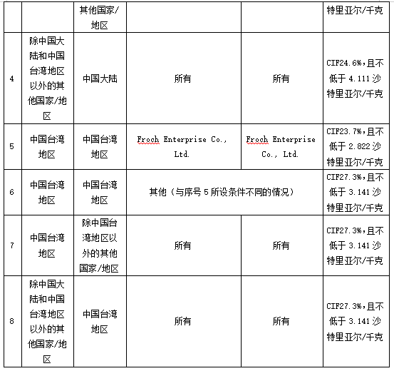 经贸预警信息（81期）(图2)