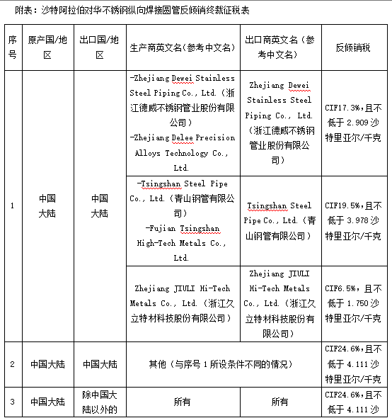 经贸预警信息（81期）(图1)