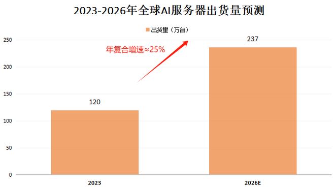 一年狂销200亿生益科技刹不住了！(图5)