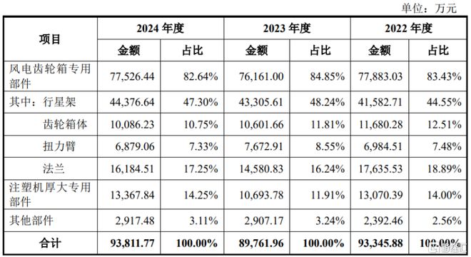 锡华科技冲击IPO客户集中度较高净利润连续两年下滑(图2)