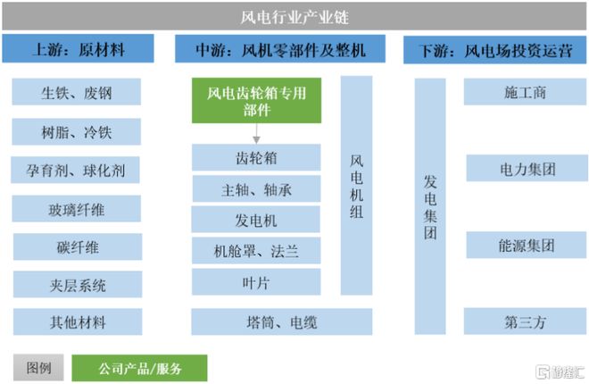 锡华科技冲击IPO客户集中度较高净利润连续两年下滑(图3)
