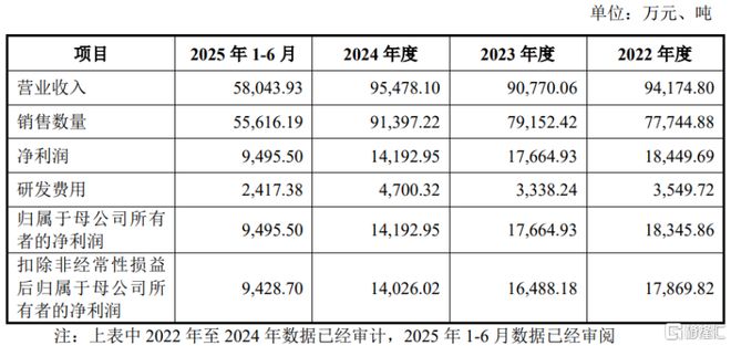 锡华科技冲击IPO客户集中度较高净利润连续两年下滑(图4)