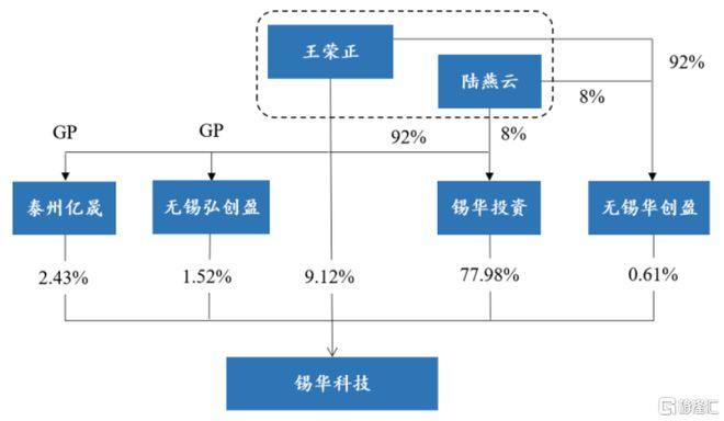 锡华科技冲击IPO客户集中度较高净利润连续两年下滑(图6)