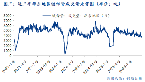 米乐M6：Mysteel：国庆节后华东市场焊管价格或先扬后抑运行(图3)