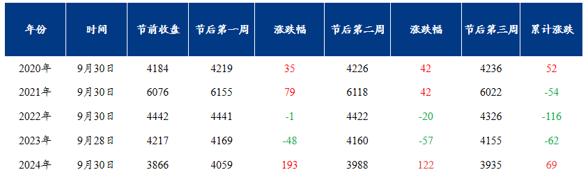 Mysteel：国庆节后全国焊管价格或小幅上涨(图2)
