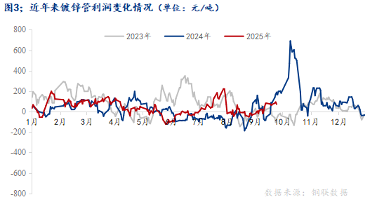 Mysteel：国庆节后全国焊管价格或小幅上涨(图4)