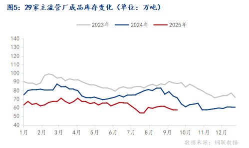 Mysteel：国庆节后全国焊管价格或小幅上涨(图6)