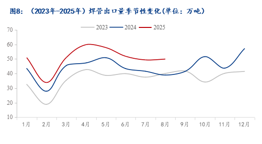 Mysteel：国庆节后全国焊管价格或小幅上涨(图9)