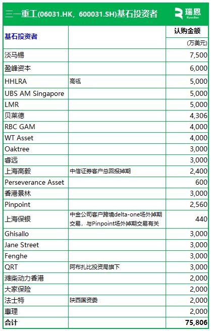 三一重工(06031)香港上市招股(图2)