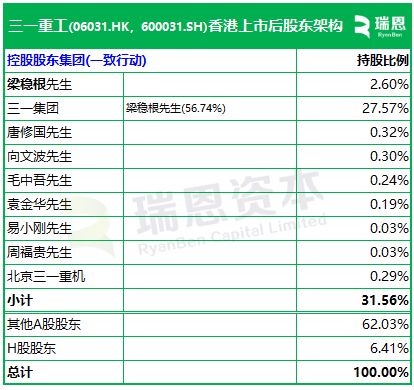 三一重工(06031)香港上市招股(图3)