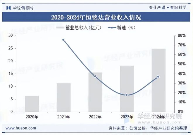 2025年全球及中国精密工程行业现状及展望（附产业链、市场规模及重点企业）「图」(图5)