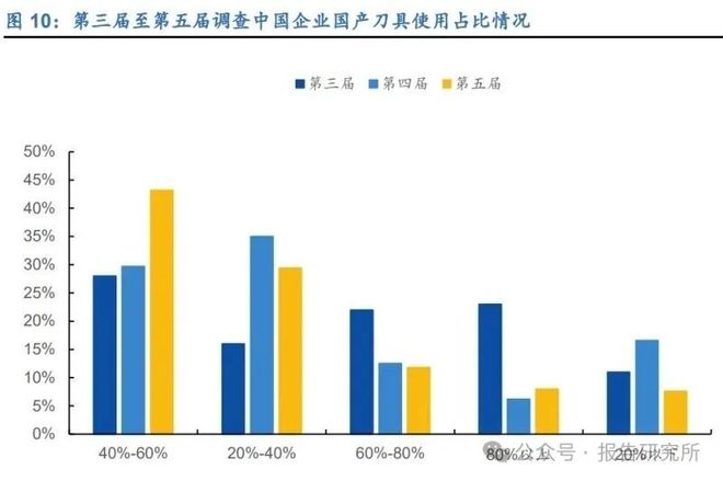 2025年刀具行业深度报告：行业稳中有升需求回暖提供增长动能(图3)