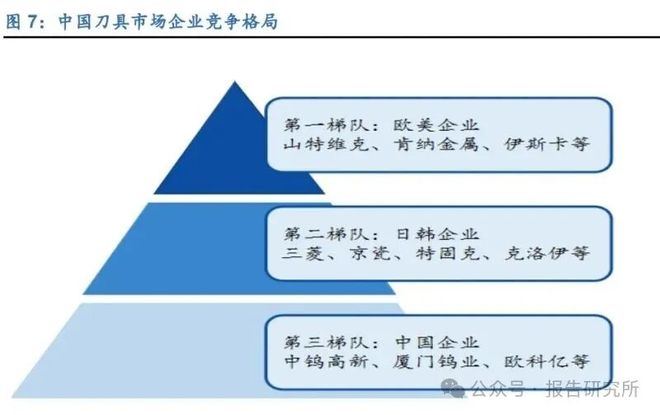 2025年刀具行业深度报告：行业稳中有升需求回暖提供增长动能(图2)