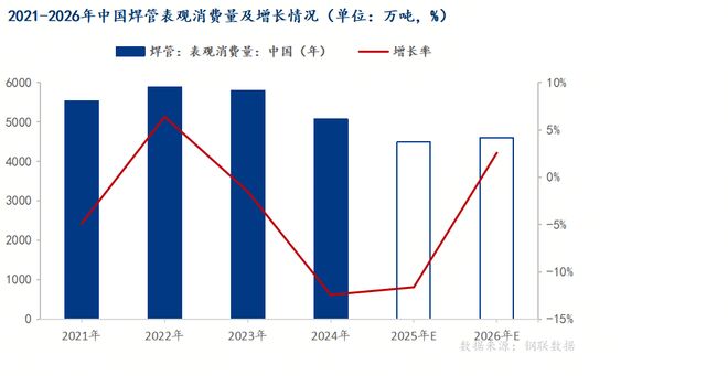 米乐M6：Mysteel：2025年中国焊管市场行情分析及后市展望(图3)