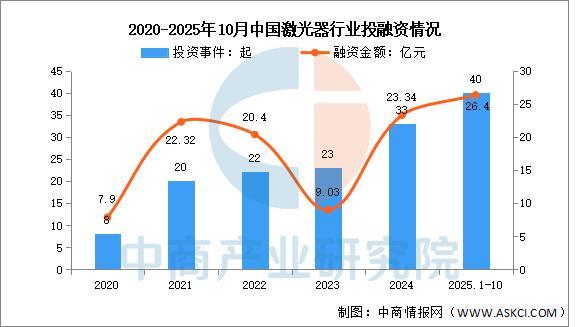 2025年中国激光器行业市场前景预测研究报告(图4)