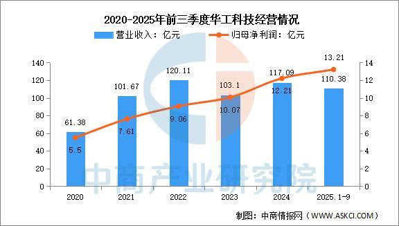 2025年中国激光器行业市场前景预测研究报告(图10)