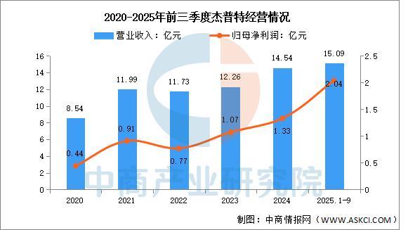 2025年中国激光器行业市场前景预测研究报告(图8)