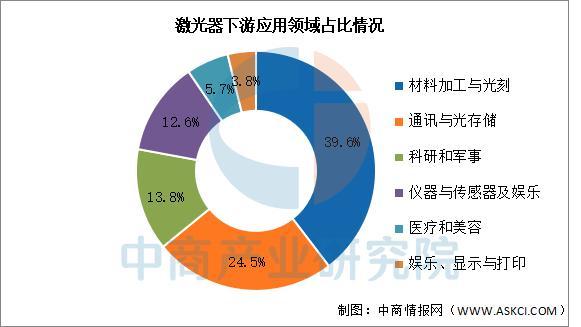 2025年中国激光器行业市场前景预测研究报告(图5)