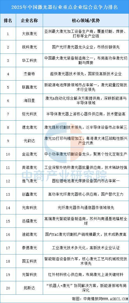 2025年中国激光器行业市场前景预测研究报告(图6)
