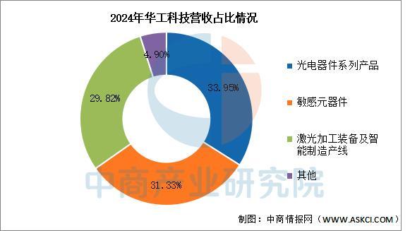 2025年中国激光器行业市场前景预测研究报告(图11)
