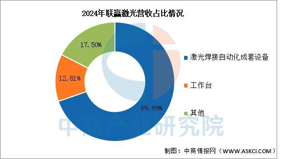 2025年中国激光器行业市场前景预测研究报告(图13)