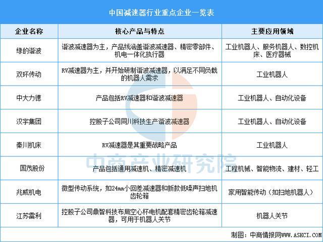 米乐M6：2025年中国焊接机器人产业链图谱及投资布局分析(图3)