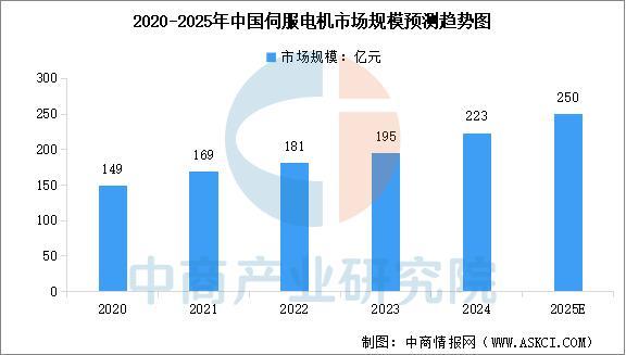 米乐M6：2025年中国焊接机器人产业链图谱及投资布局分析(图4)